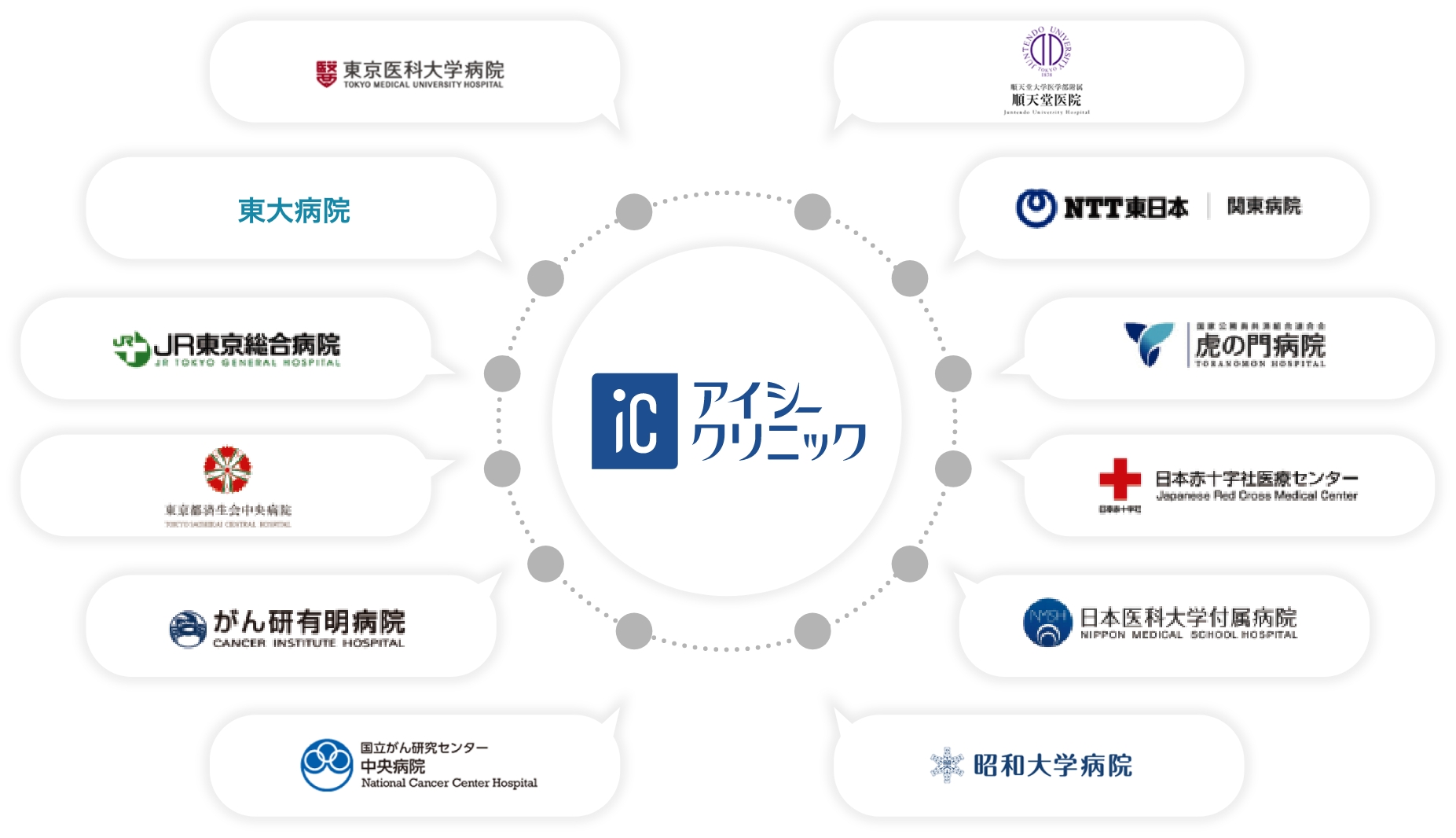 アイシークリニック連携