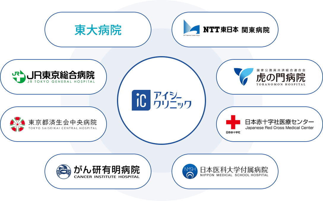 提携医療機関：東大病院、NTT東日本関東病院、JR東京総合病院、虎の門病院、東京都済生会中央病院、日本赤十字社医療センター、がん研有明病院、日本医科大学付属病院